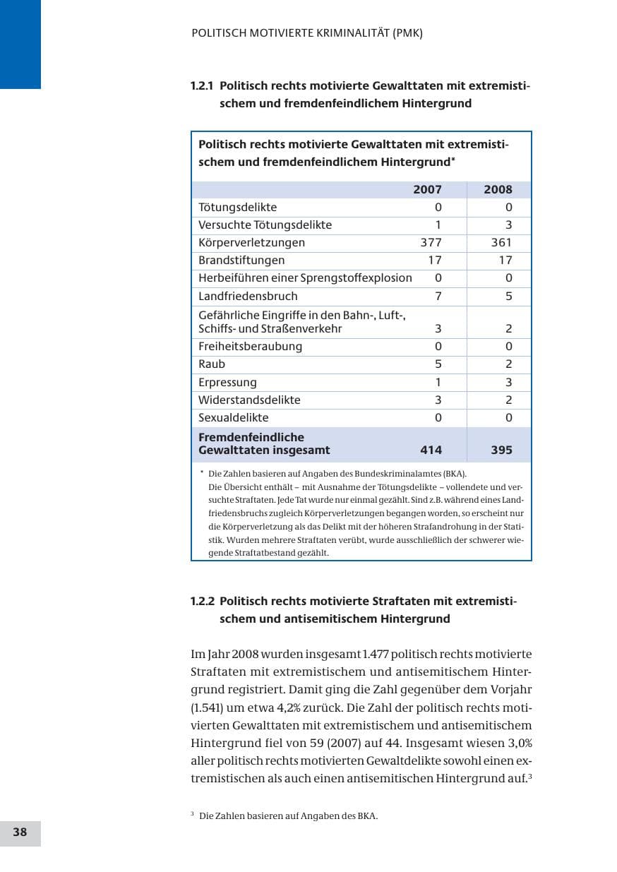 Seite 38 des Verfassungsschutzbericht 2008 Bund