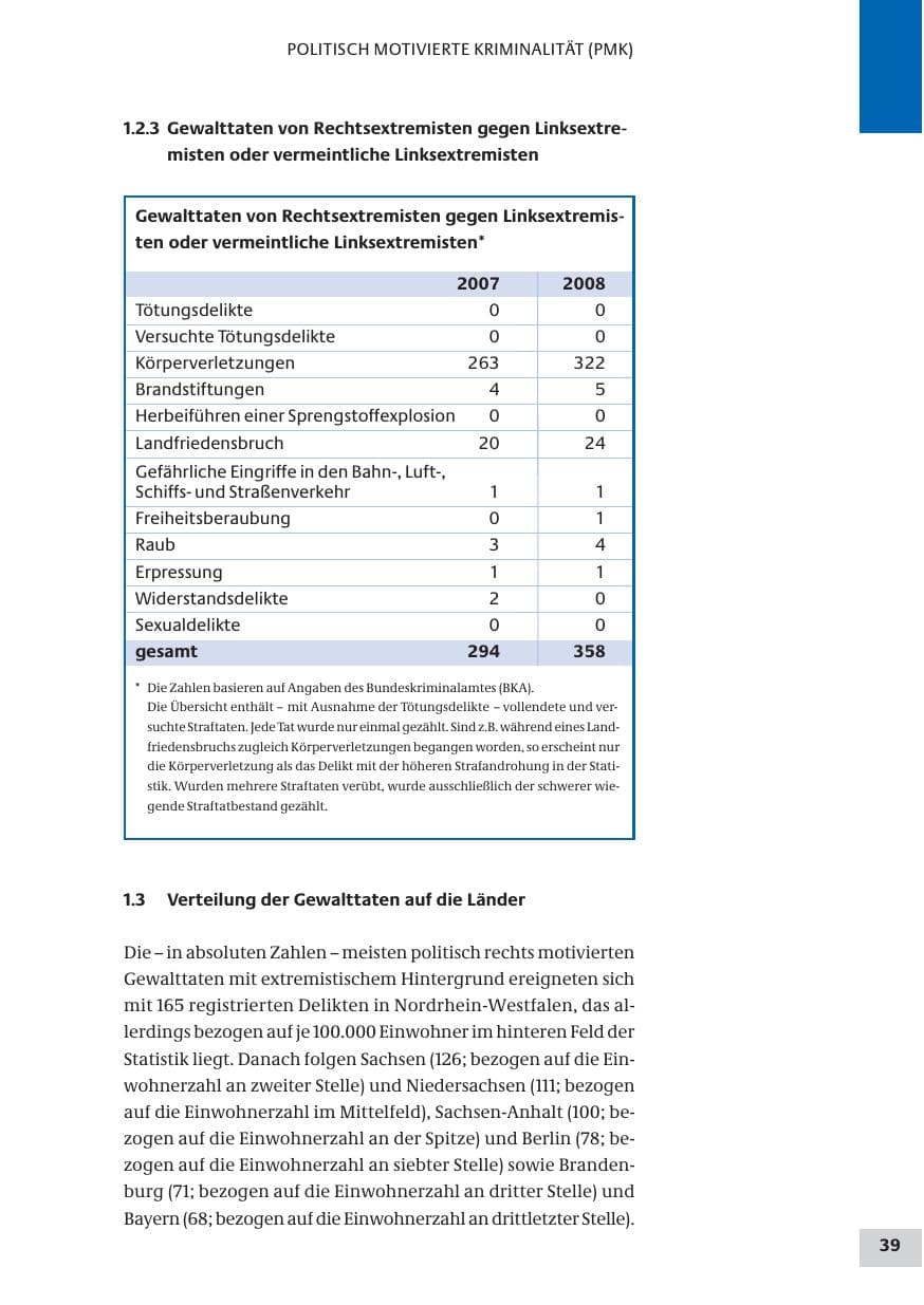 Seite 39 des Verfassungsschutzbericht 2008 Bund