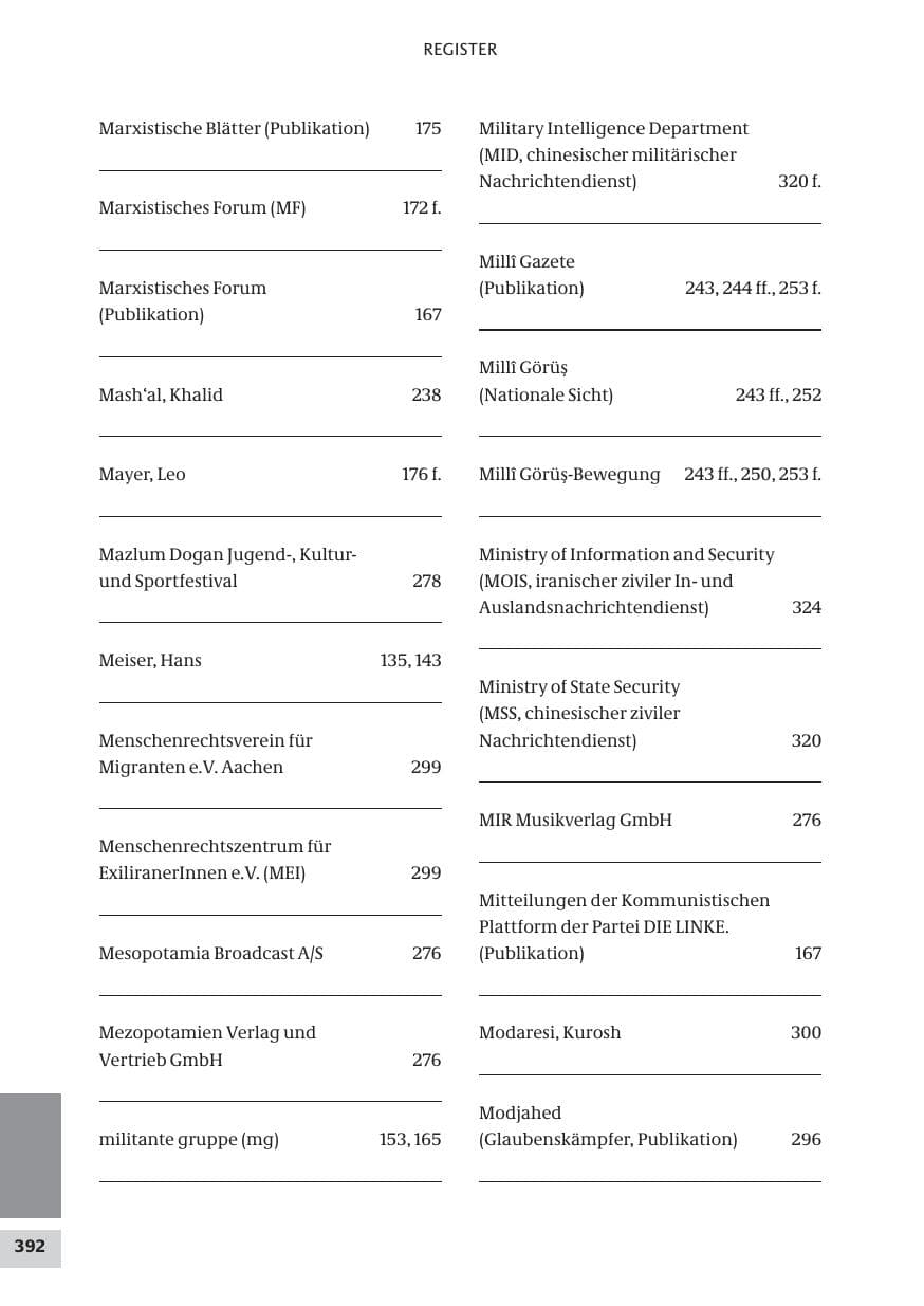 Seite 392 des Verfassungsschutzbericht 2008 Bund