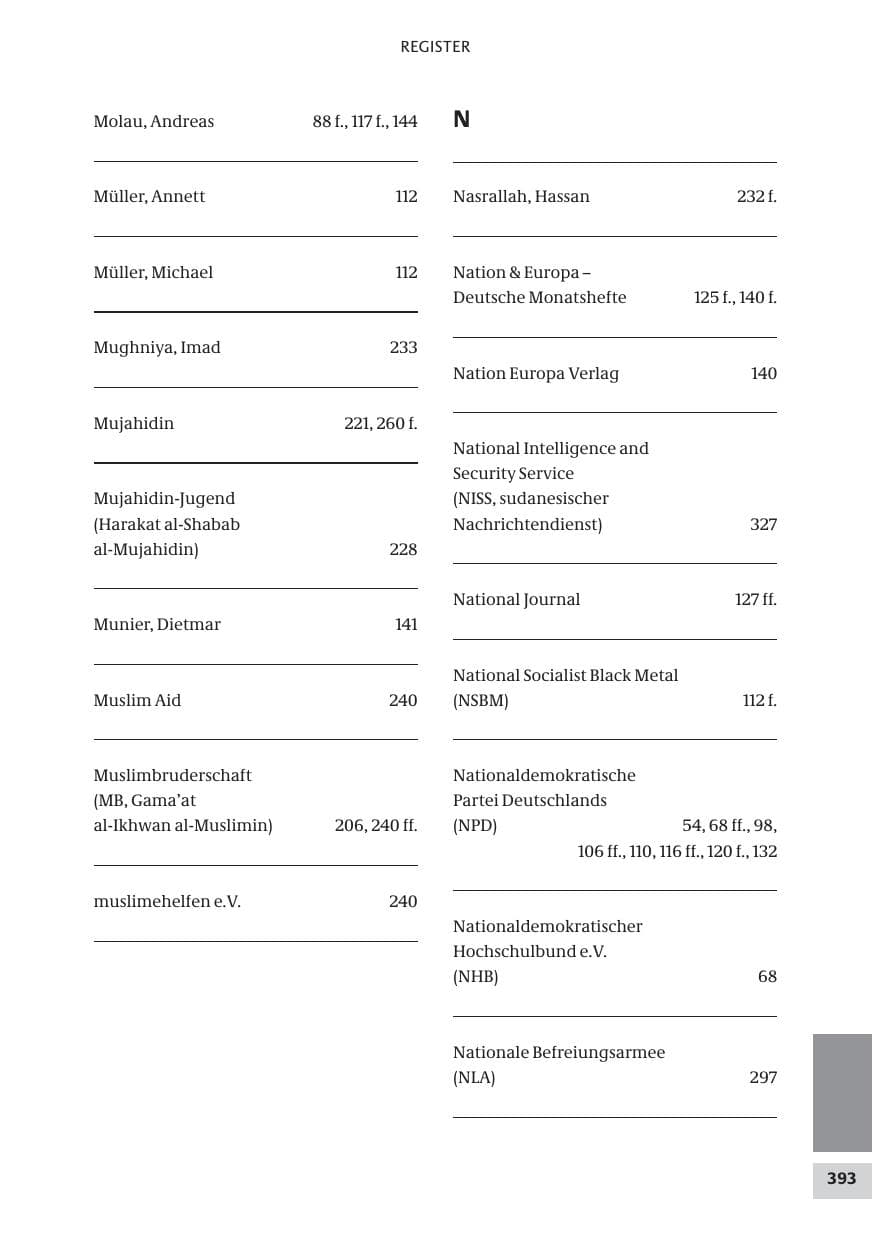 Seite 393 des Verfassungsschutzbericht 2008 Bund