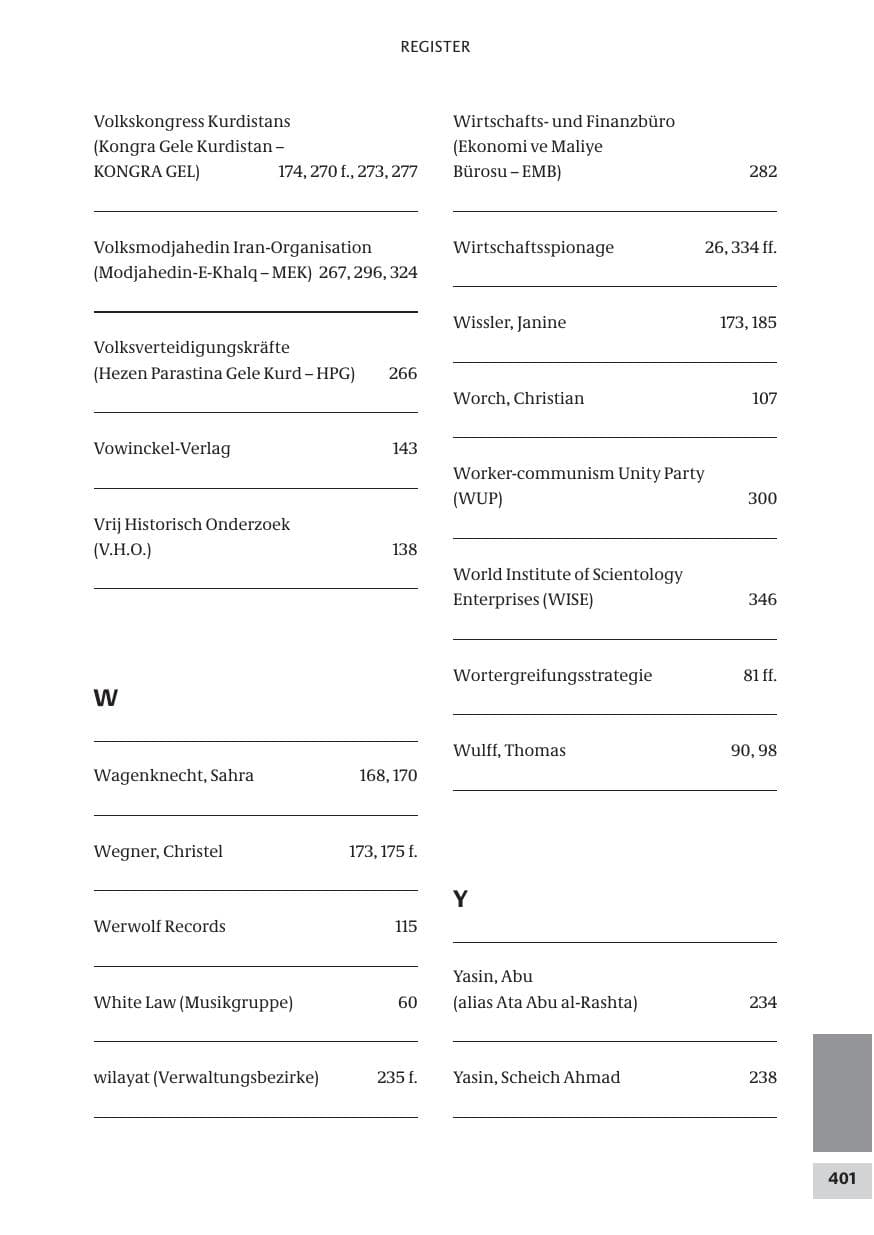 Seite 401 des Verfassungsschutzbericht 2008 Bund
