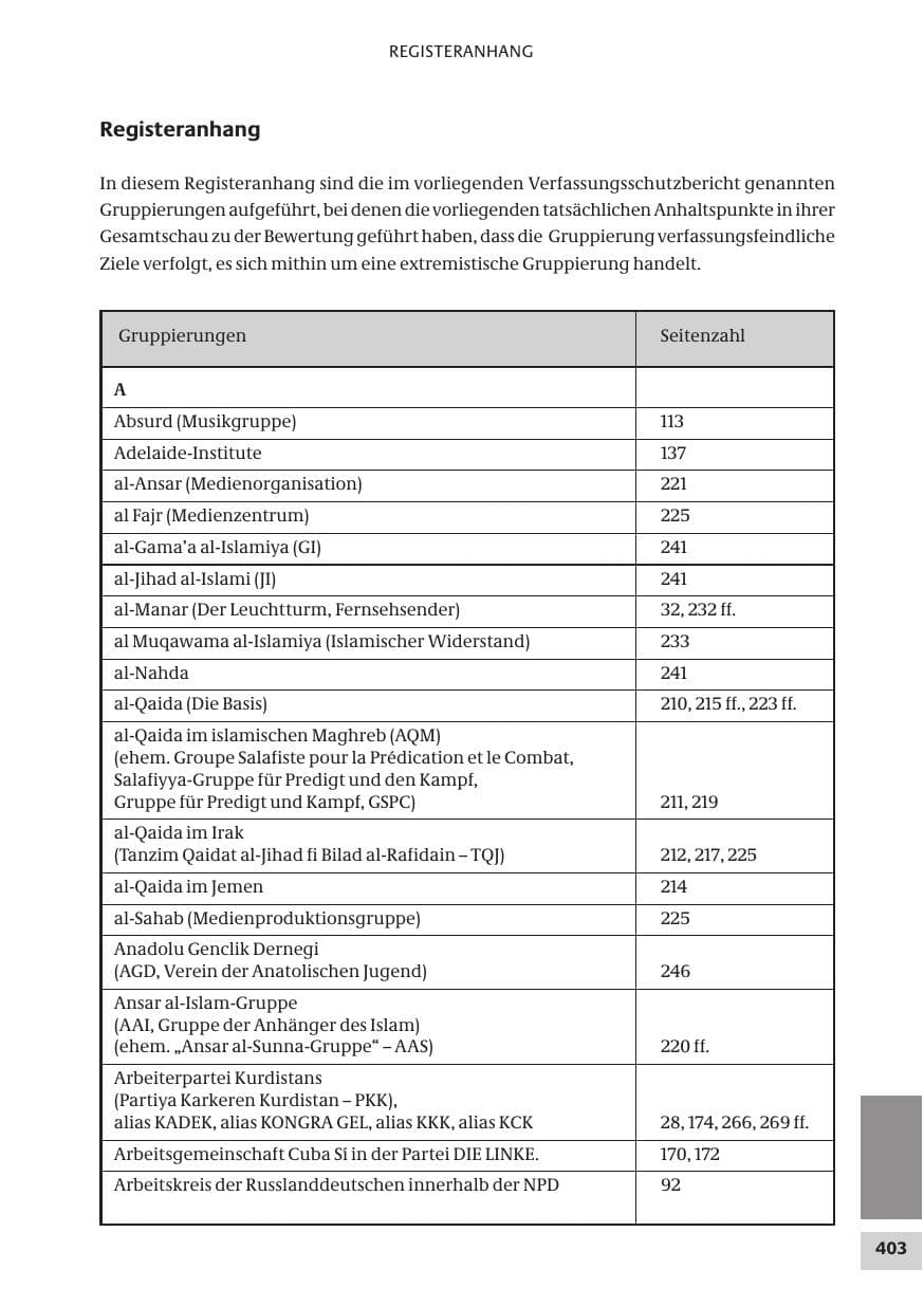 Seite 403 des Verfassungsschutzbericht 2008 Bund