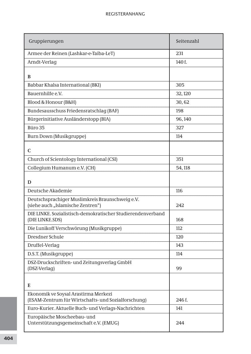 Seite 404 des Verfassungsschutzbericht 2008 Bund