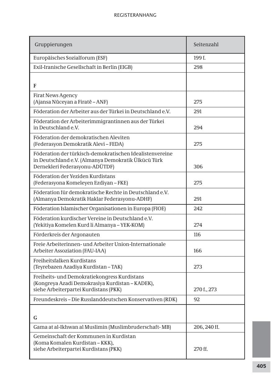 Seite 405 des Verfassungsschutzbericht 2008 Bund