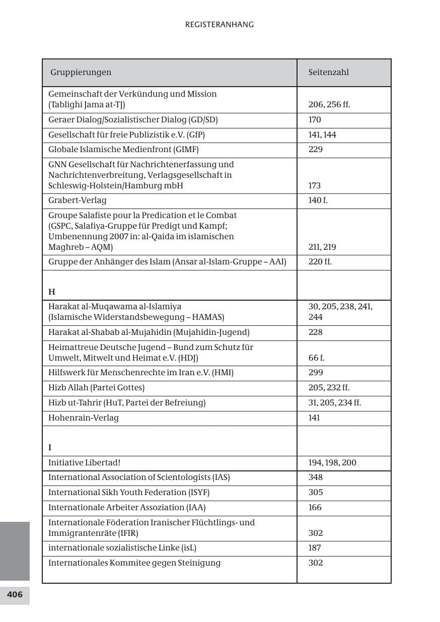 Seite 406 des Verfassungsschutzbericht 2008 Bund