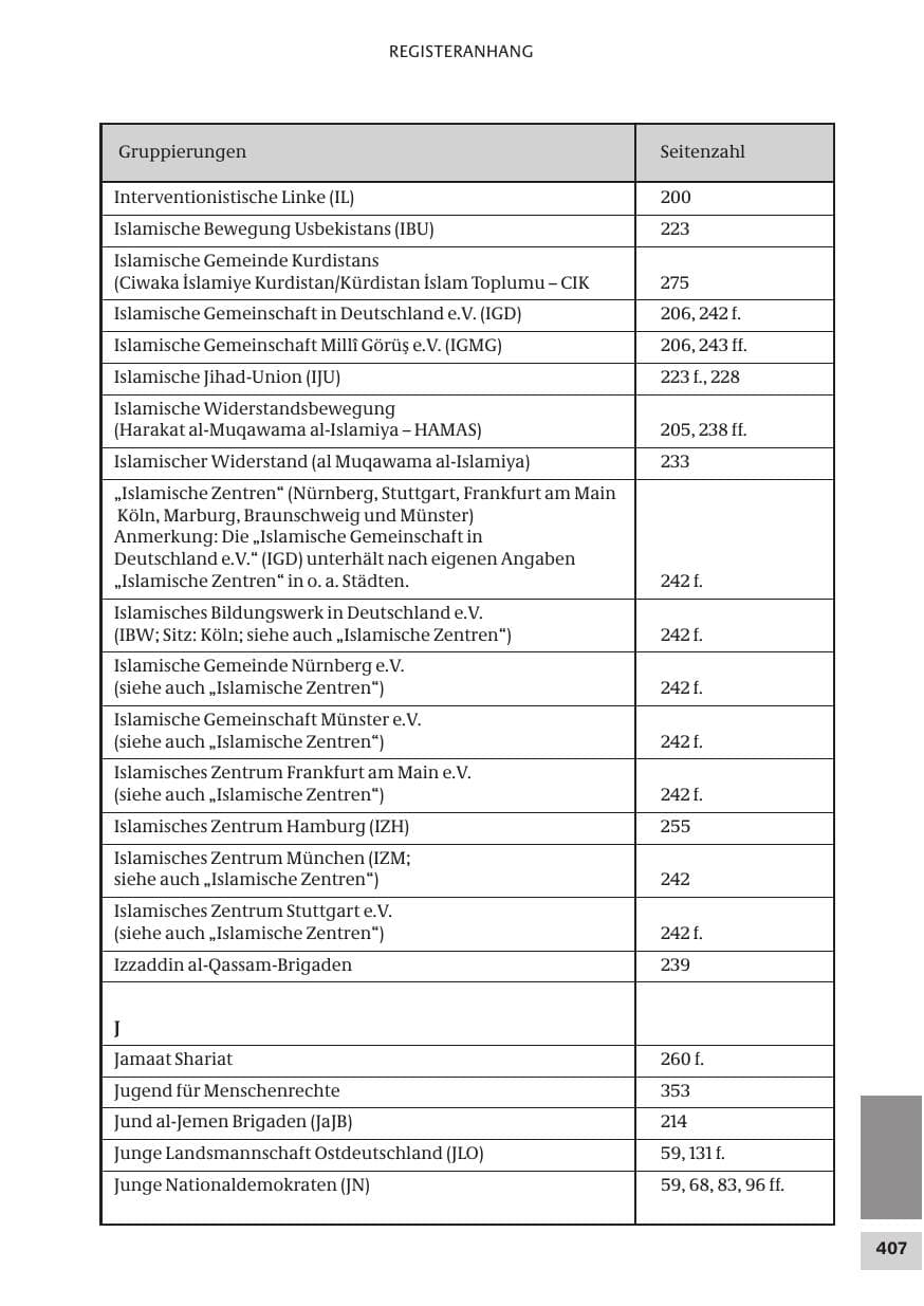 Seite 407 des Verfassungsschutzbericht 2008 Bund