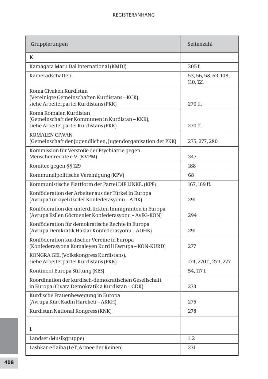 Seite 408 des Verfassungsschutzbericht 2008 Bund