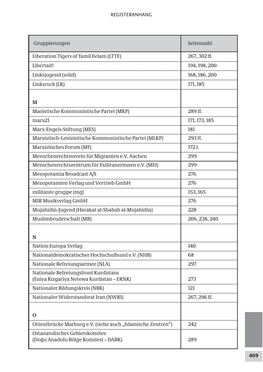 Seite 409 des Verfassungsschutzbericht 2008 Bund