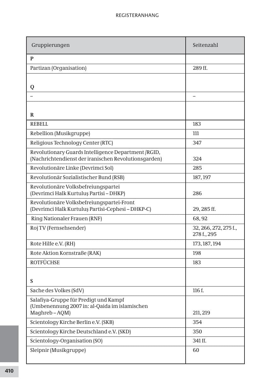 Seite 410 des Verfassungsschutzbericht 2008 Bund