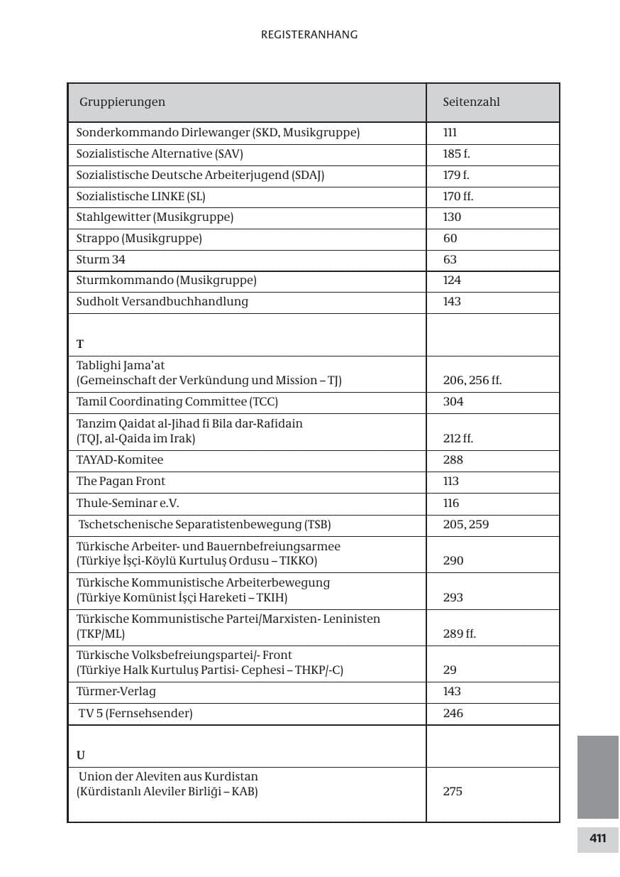 Seite 411 des Verfassungsschutzbericht 2008 Bund