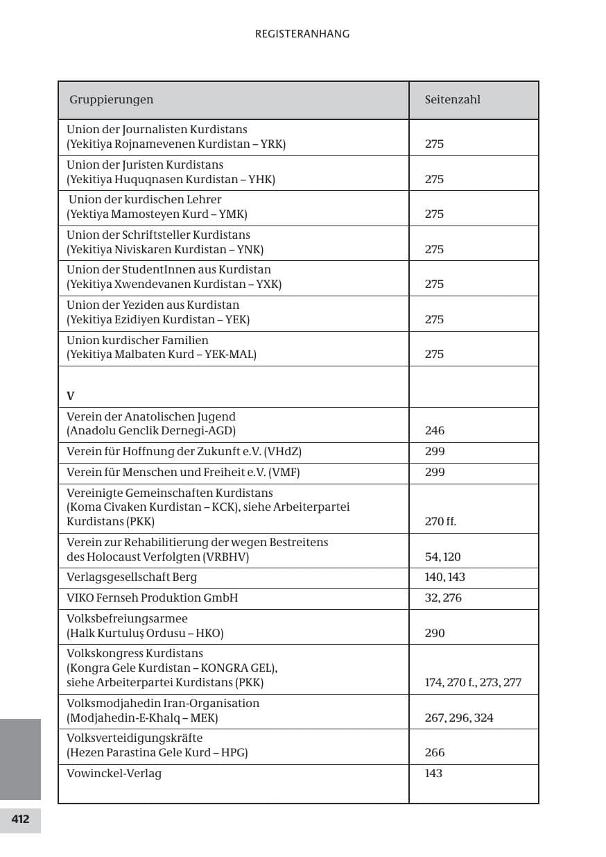Seite 412 des Verfassungsschutzbericht 2008 Bund