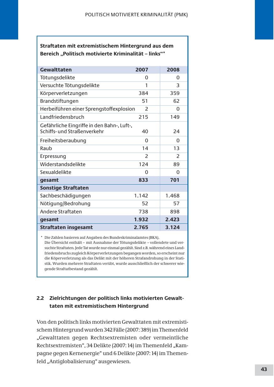 Seite 43 des Verfassungsschutzbericht 2008 Bund