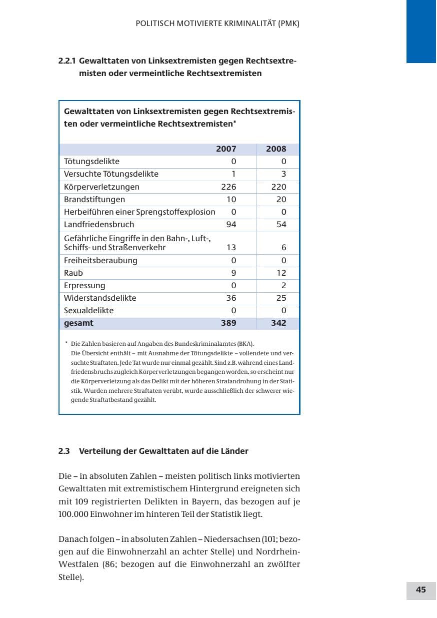Seite 45 des Verfassungsschutzbericht 2008 Bund