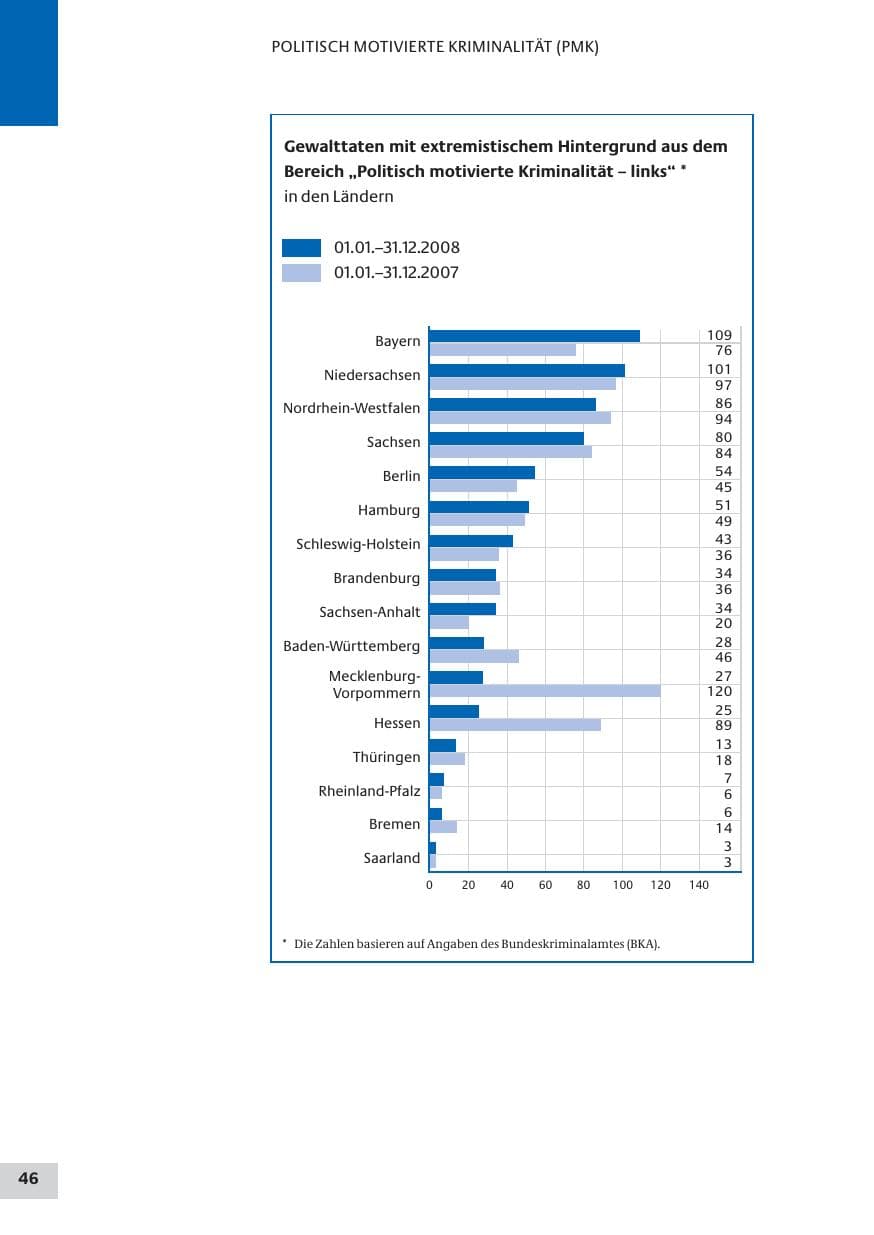 Seite 46 des Verfassungsschutzbericht 2008 Bund