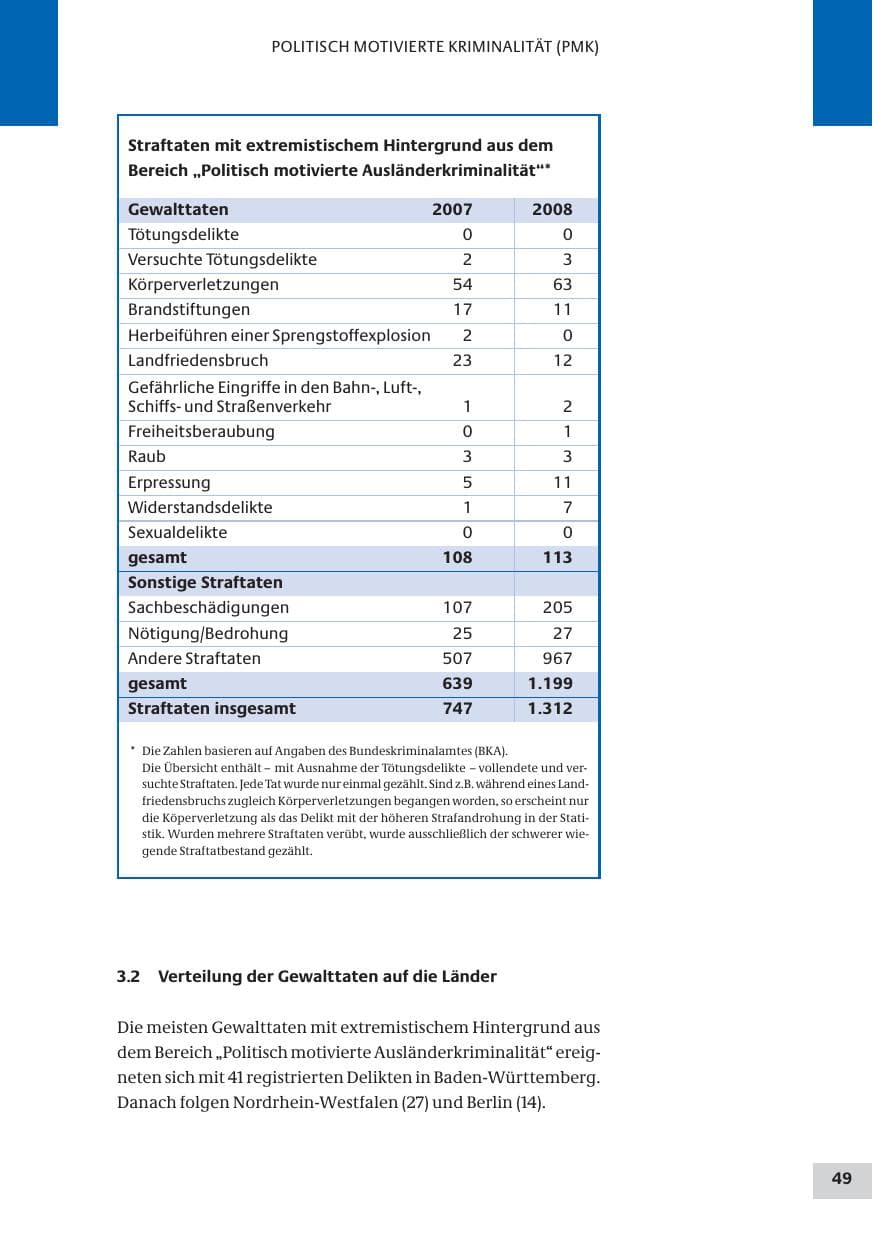 Seite 49 des Verfassungsschutzbericht 2008 Bund