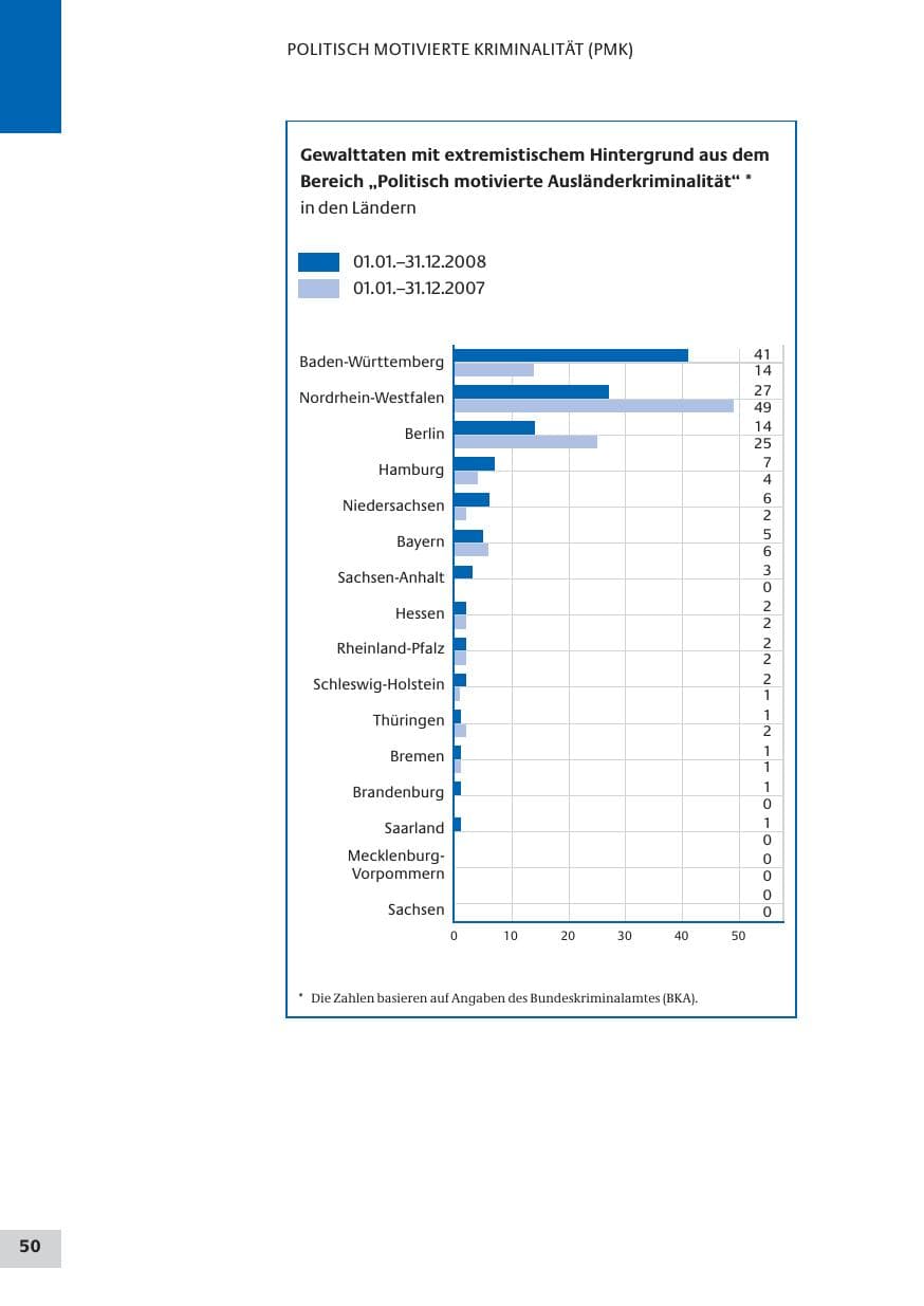 Seite 50 des Verfassungsschutzbericht 2008 Bund