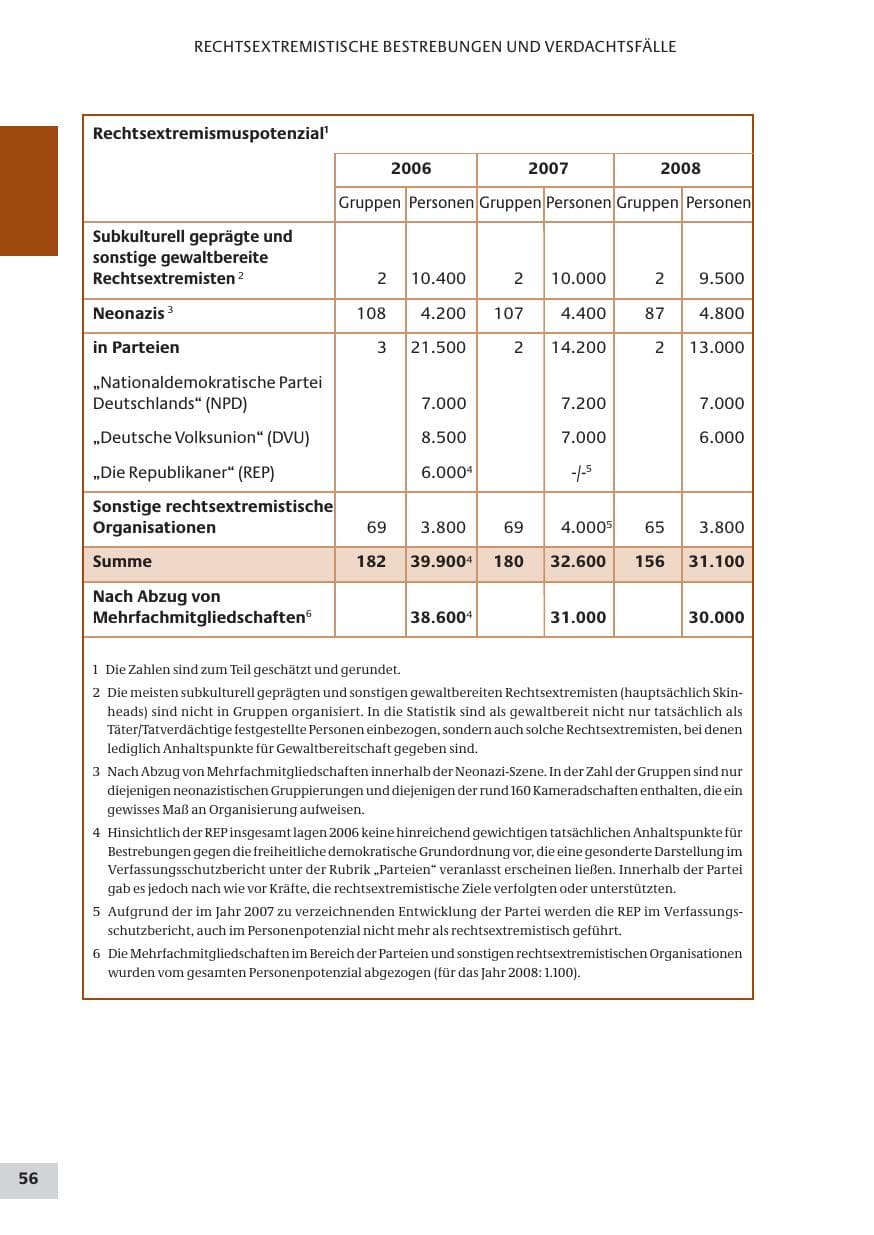 Seite 56 des Verfassungsschutzbericht 2008 Bund