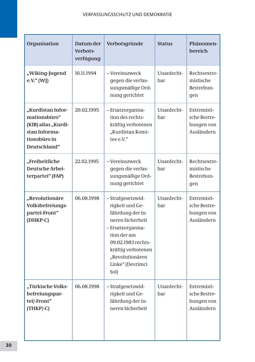 Seite 30 des Verfassungsschutzbericht 2009 Bund