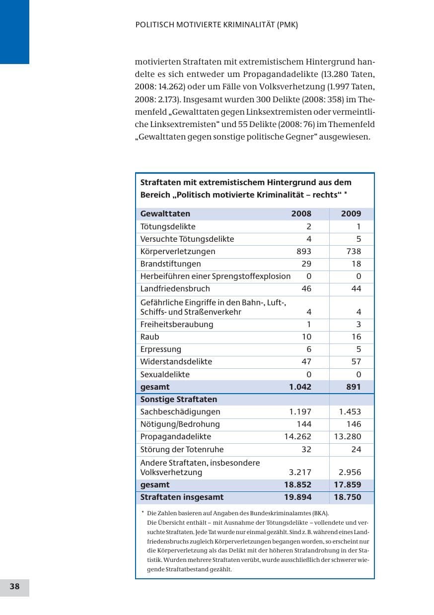 Seite 38 des Verfassungsschutzbericht 2009 Bund
