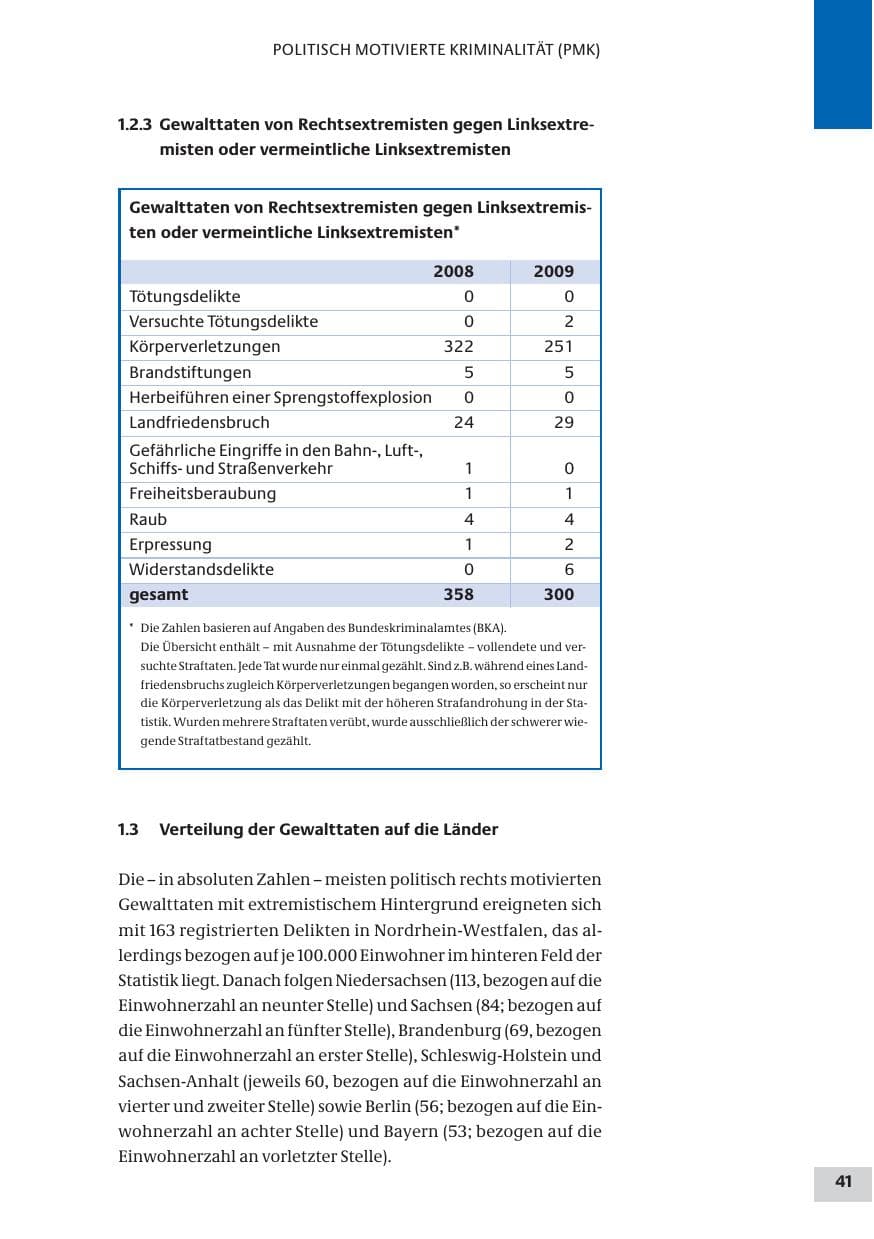 Seite 41 des Verfassungsschutzbericht 2009 Bund