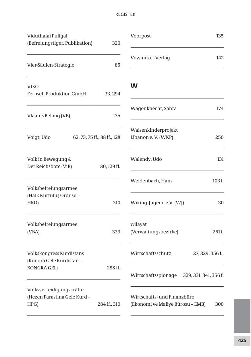 Seite 425 des Verfassungsschutzbericht 2009 Bund