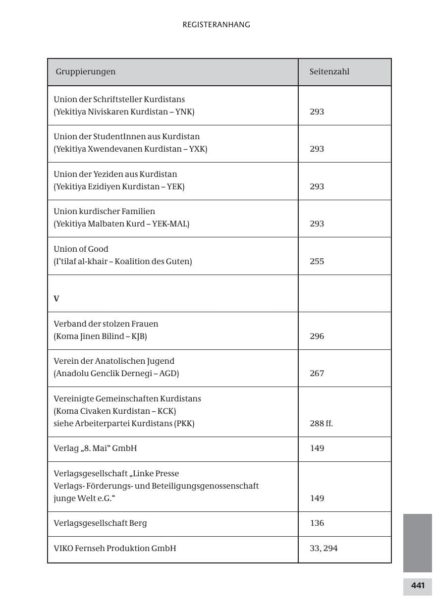 Seite 441 des Verfassungsschutzbericht 2009 Bund