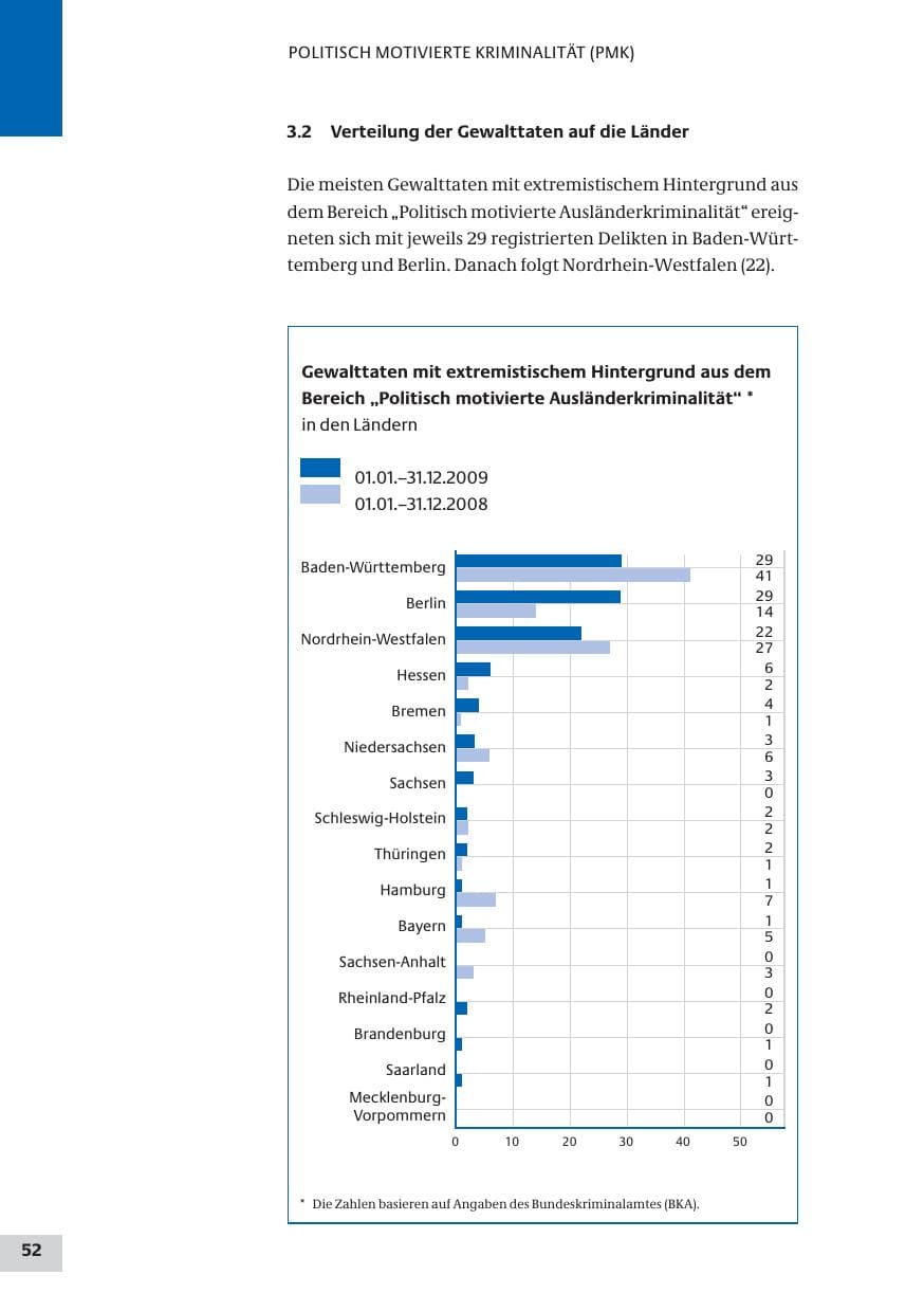Seite 52 des Verfassungsschutzbericht 2009 Bund