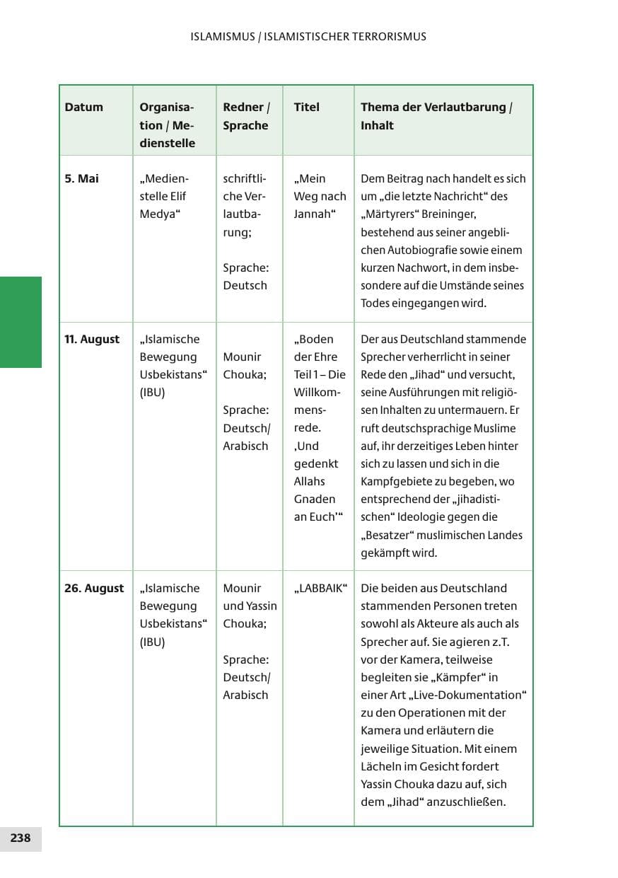 Seite 238 des Verfassungsschutzbericht 2010 Bund