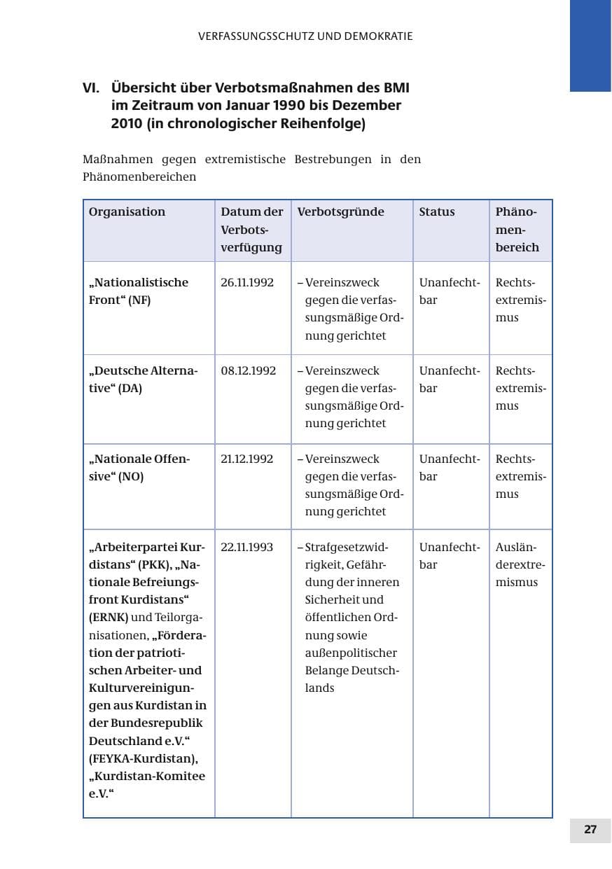 Seite 27 des Verfassungsschutzbericht 2010 Bund