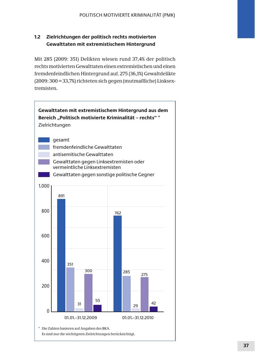 Seite 37 des Verfassungsschutzbericht 2010 Bund