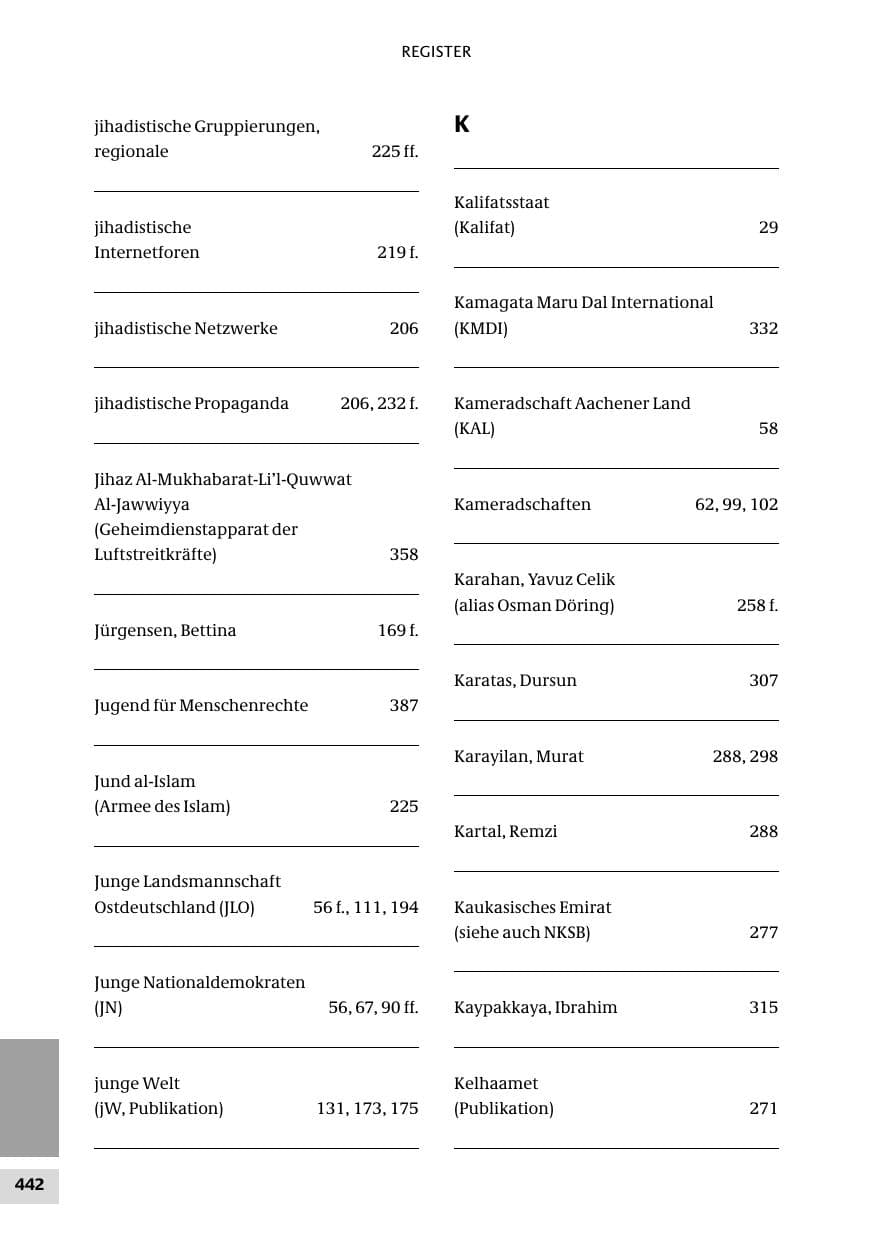 Seite 442 des Verfassungsschutzbericht 2010 Bund