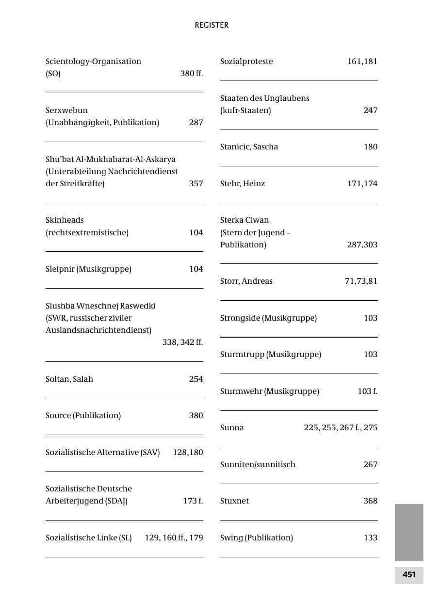 Seite 451 des Verfassungsschutzbericht 2010 Bund