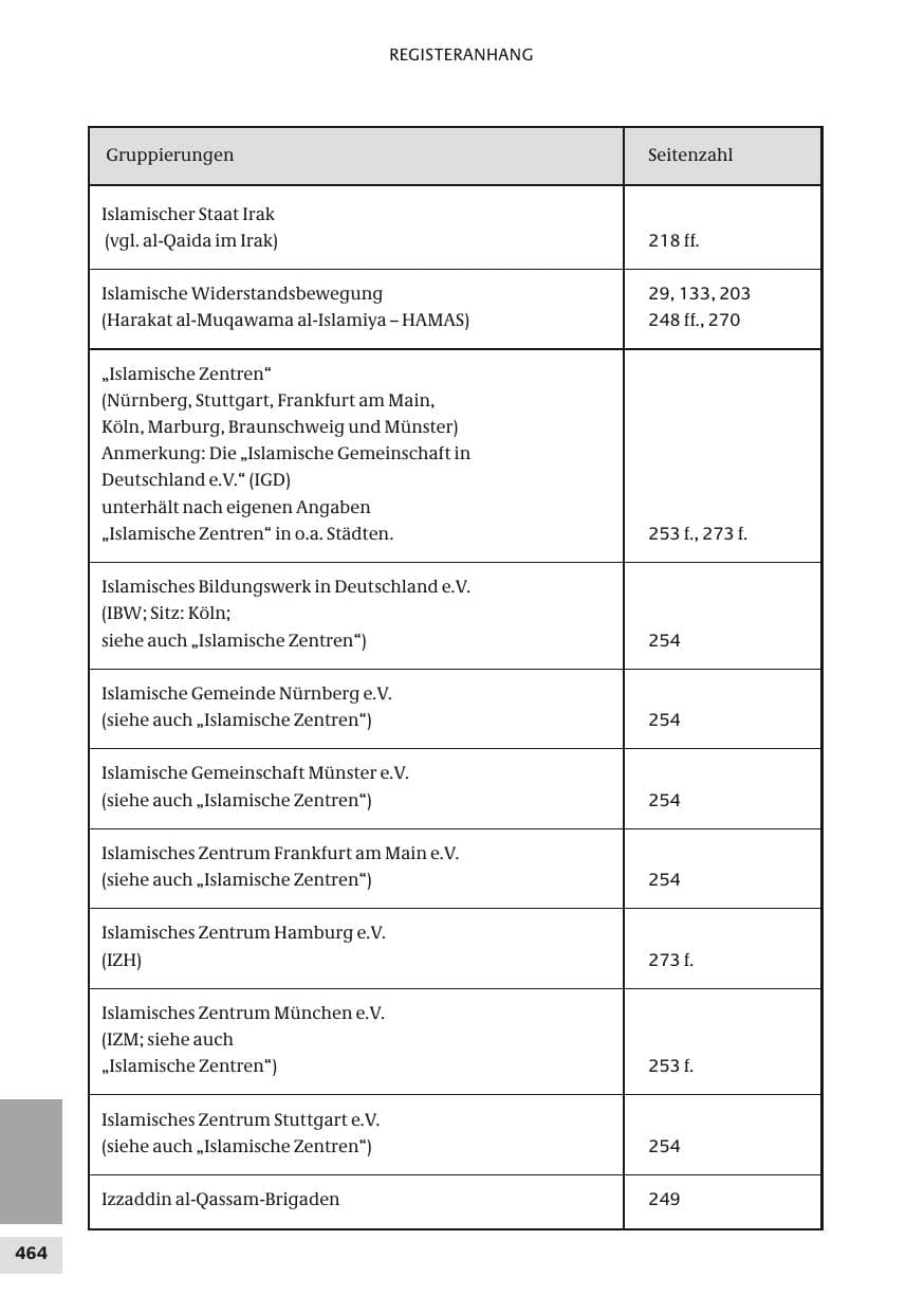 Seite 464 des Verfassungsschutzbericht 2010 Bund