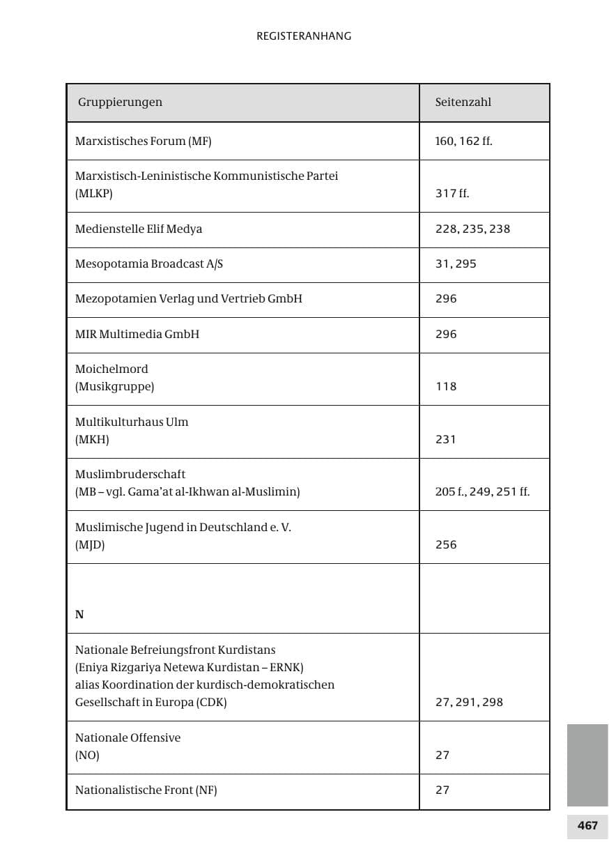 Seite 467 des Verfassungsschutzbericht 2010 Bund