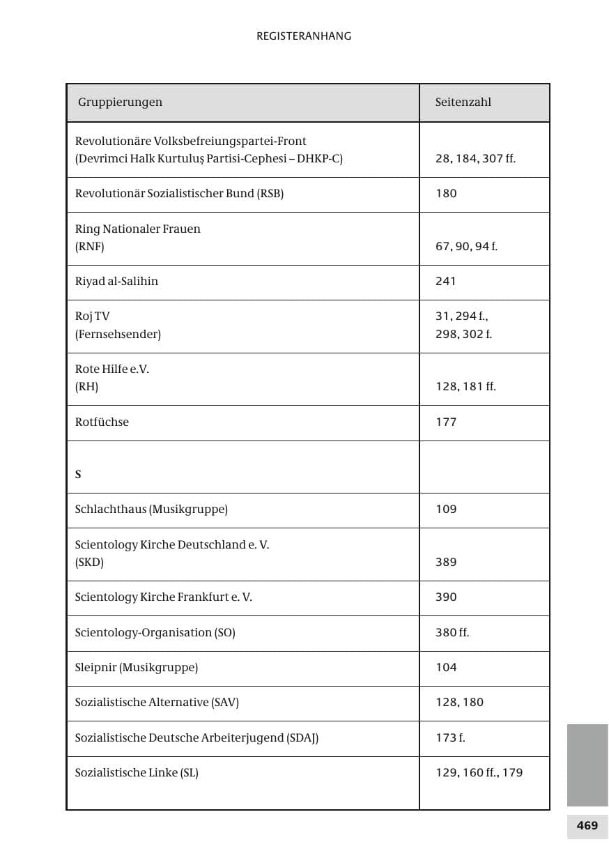 Seite 469 des Verfassungsschutzbericht 2010 Bund