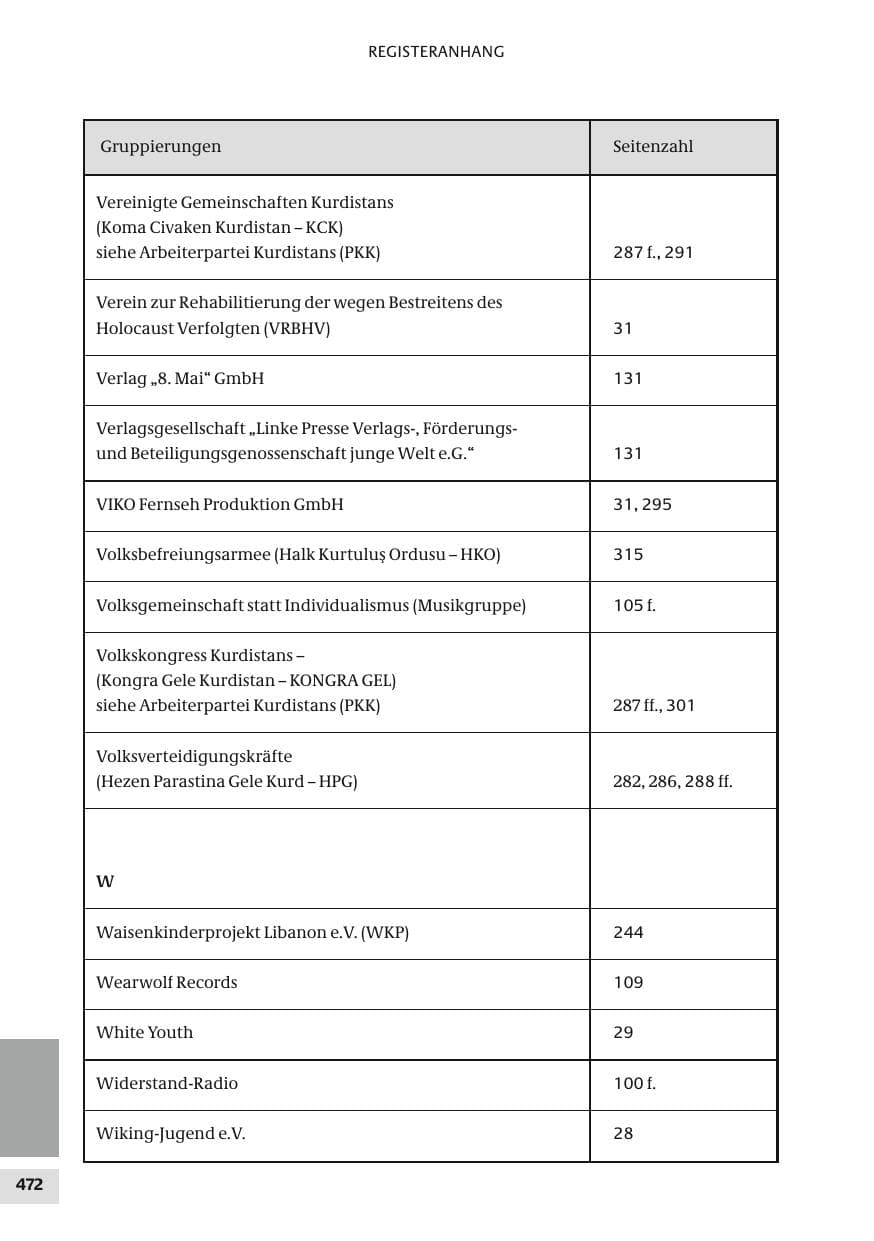 Seite 472 des Verfassungsschutzbericht 2010 Bund