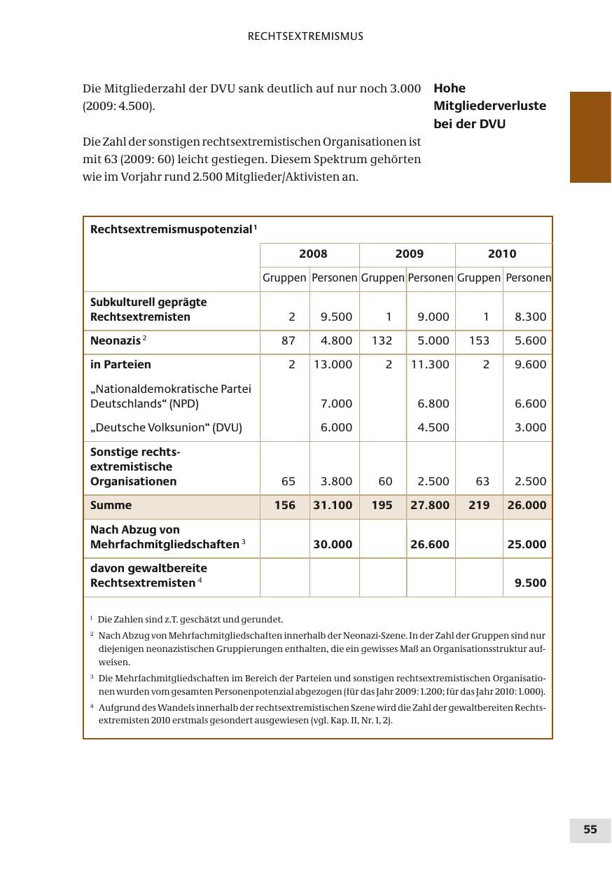 Seite 55 des Verfassungsschutzbericht 2010 Bund