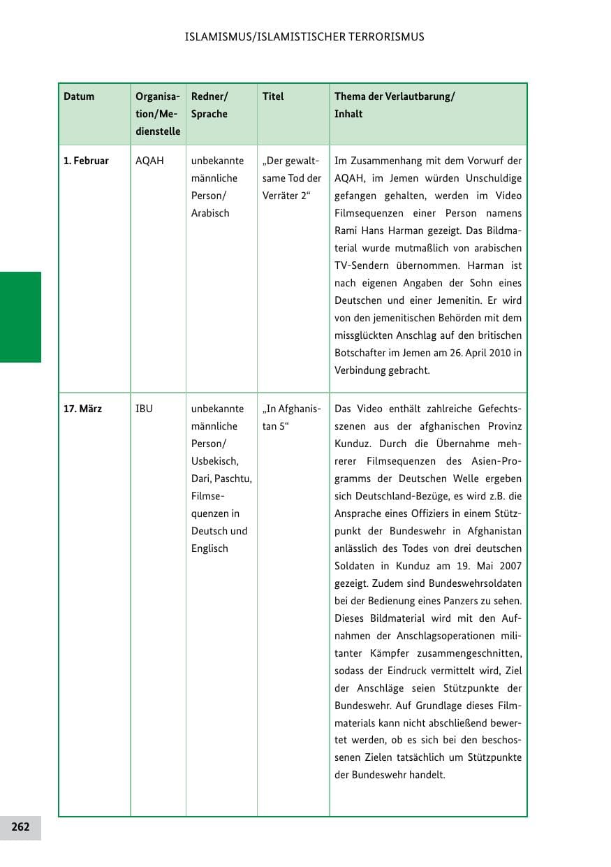 Seite 261 des Verfassungsschutzbericht 2011 Bund