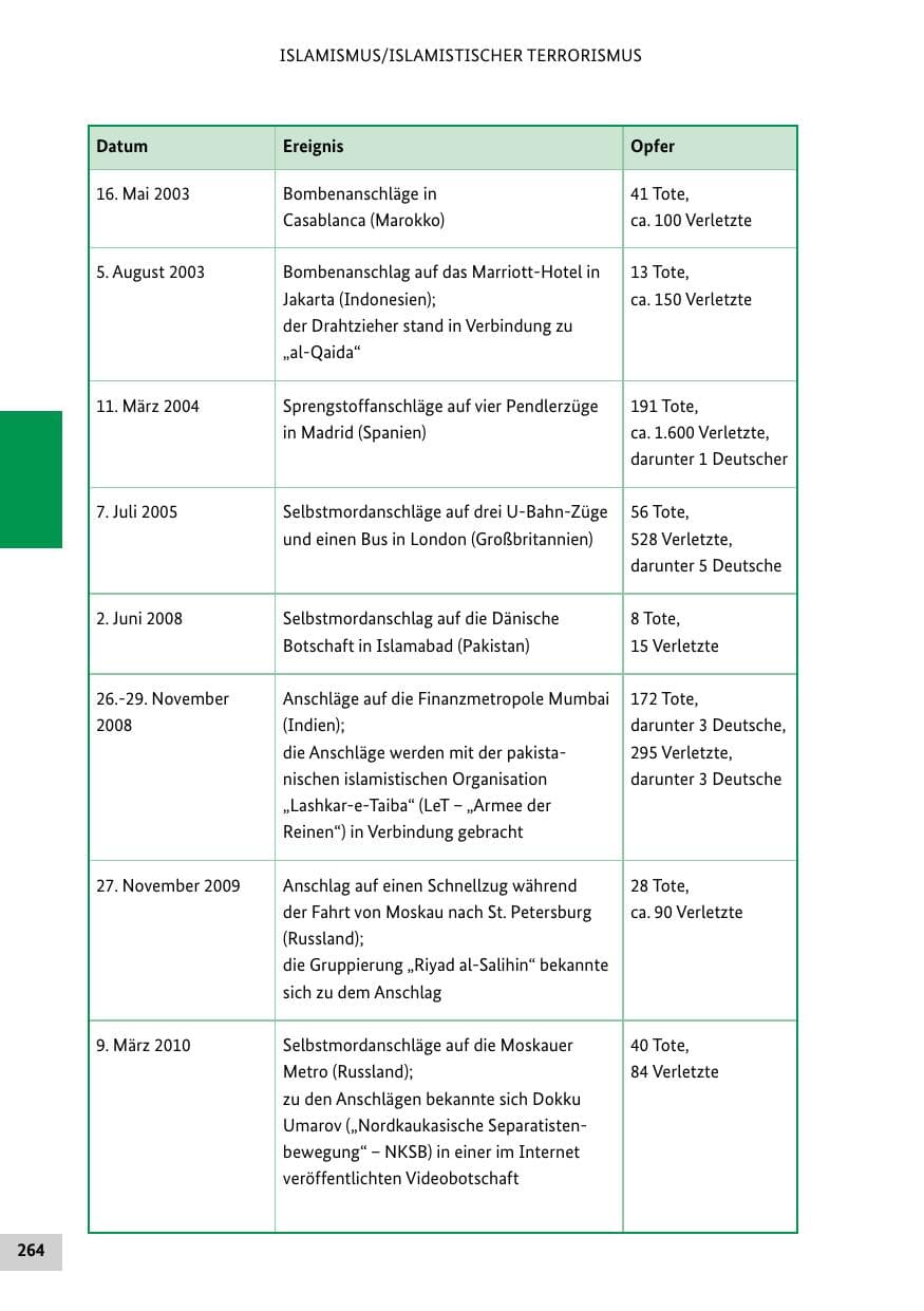 Seite 263 des Verfassungsschutzbericht 2012 Bund