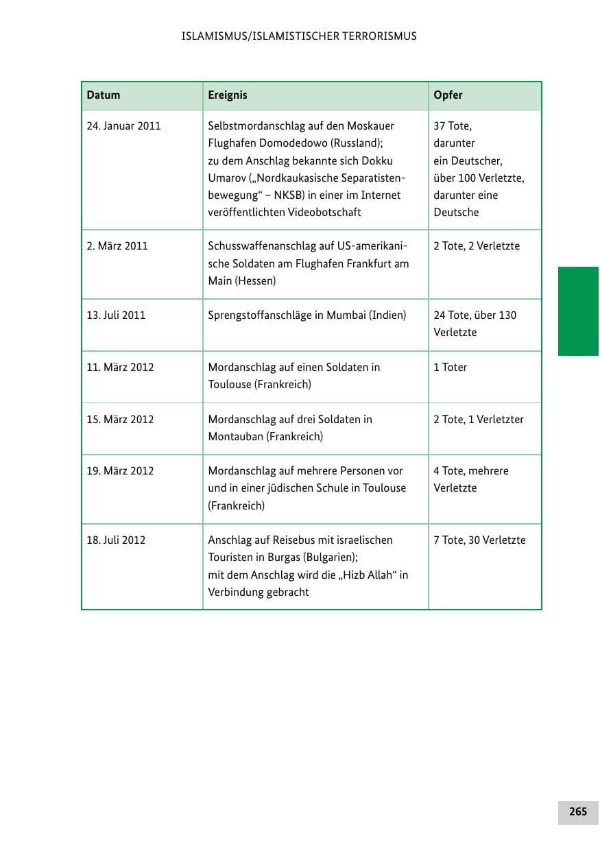 Seite 264 des Verfassungsschutzbericht 2012 Bund