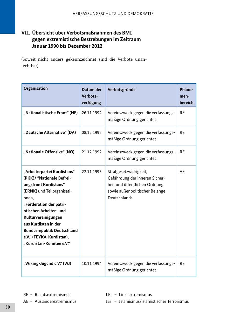 Seite 29 des Verfassungsschutzbericht 2012 Bund