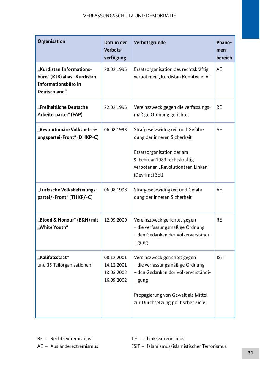 Seite 30 des Verfassungsschutzbericht 2012 Bund