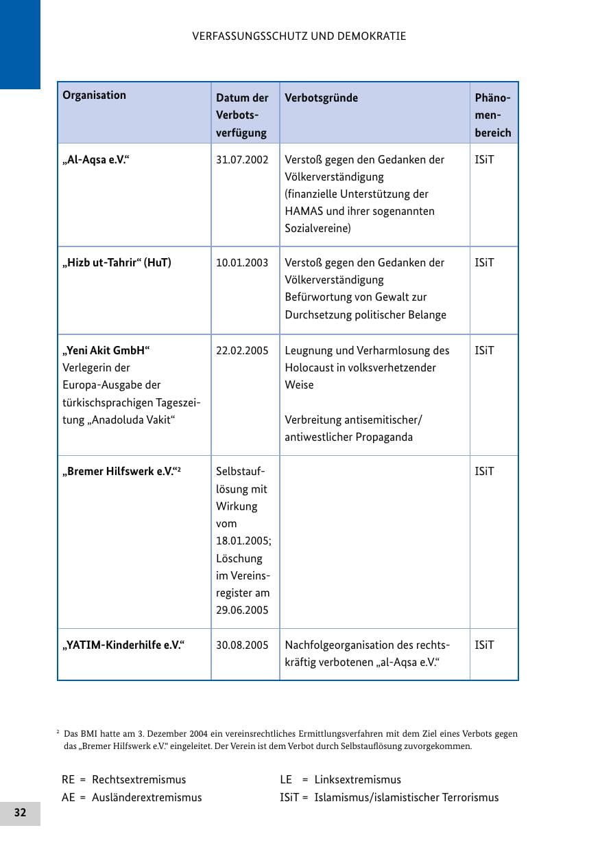 Seite 31 des Verfassungsschutzbericht 2012 Bund