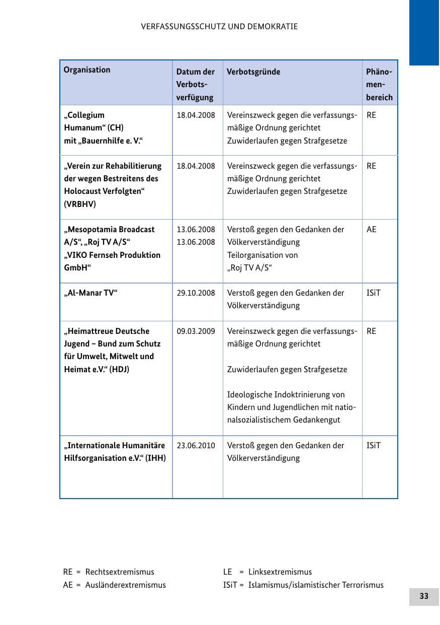 Seite 32 des Verfassungsschutzbericht 2012 Bund