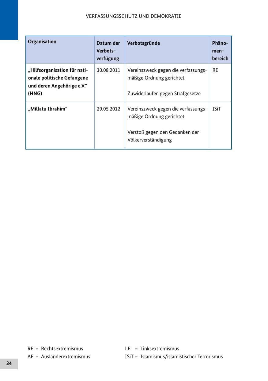 Seite 33 des Verfassungsschutzbericht 2012 Bund