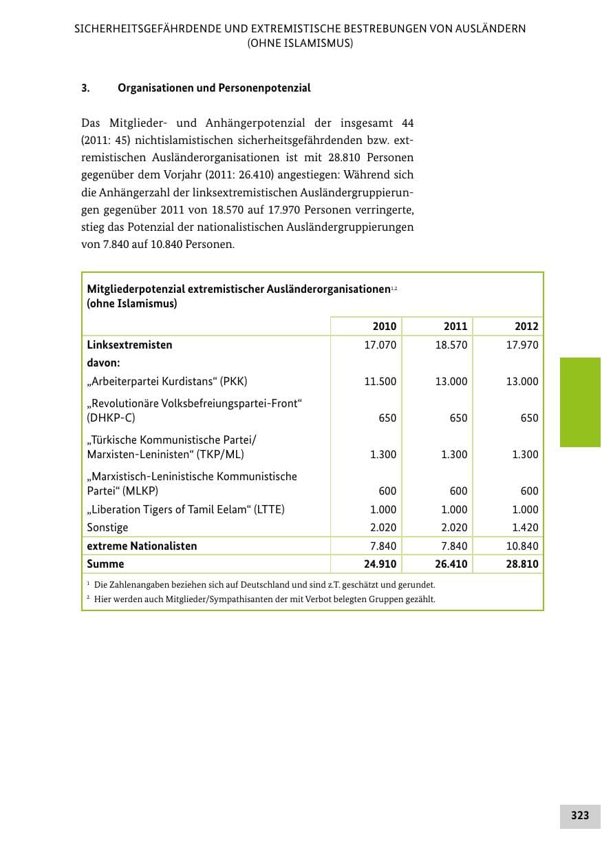 Seite 322 des Verfassungsschutzbericht 2012 Bund