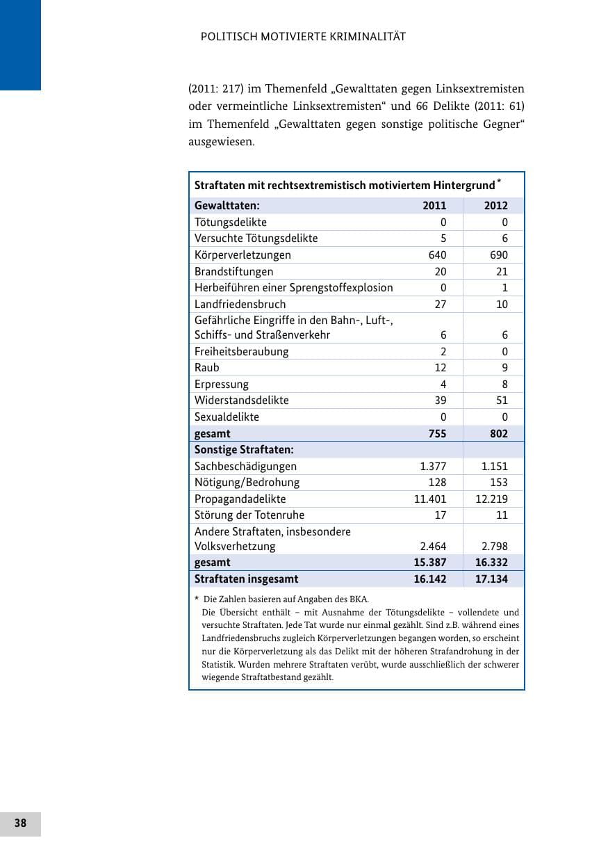 Seite 37 des Verfassungsschutzbericht 2012 Bund