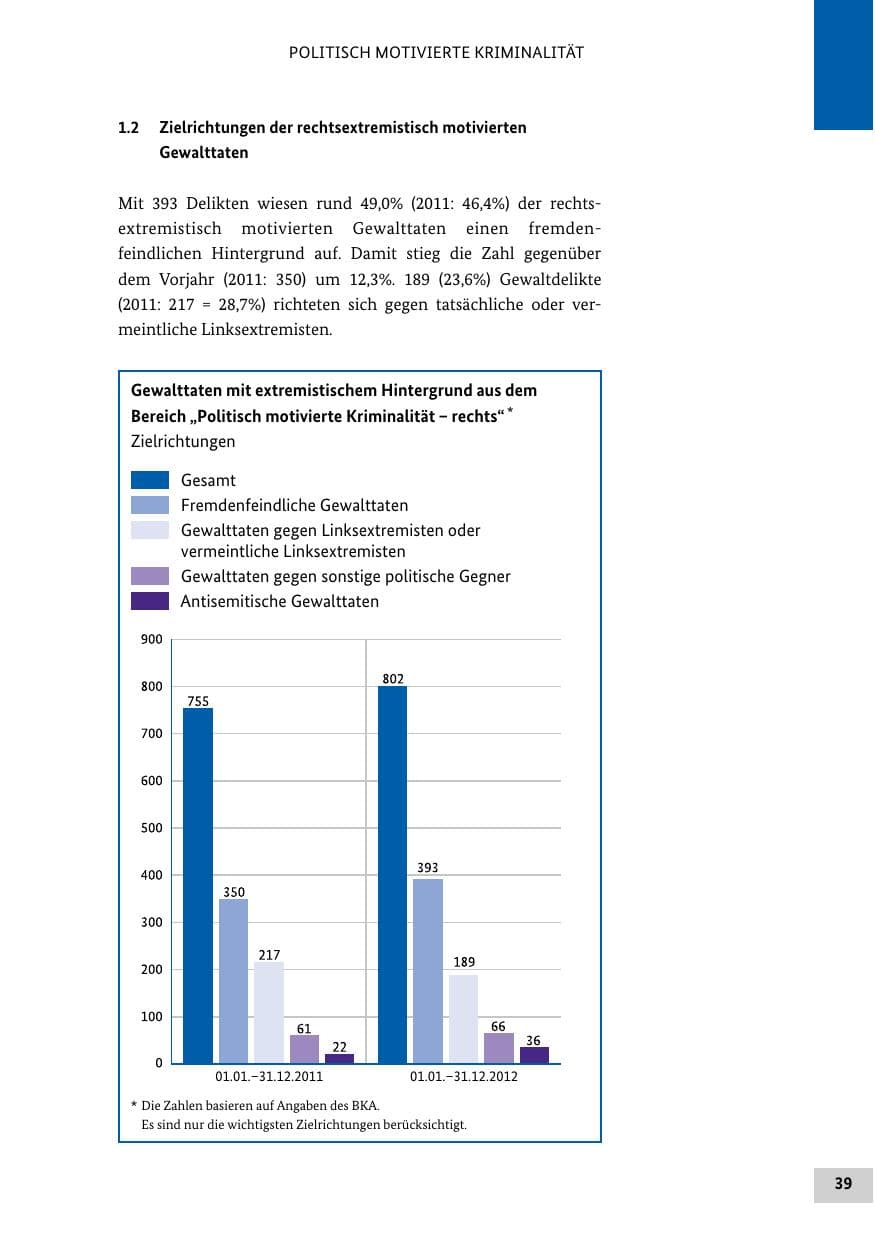 Seite 38 des Verfassungsschutzbericht 2012 Bund