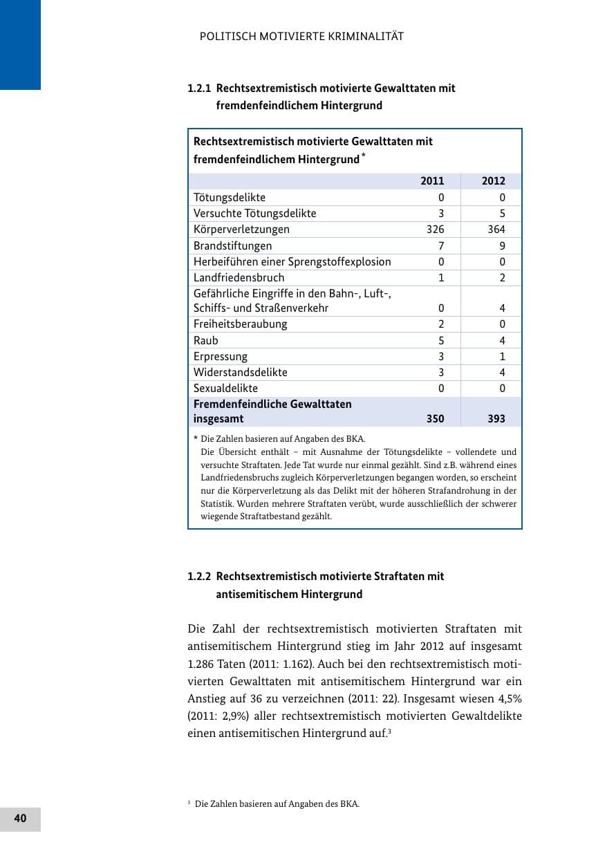 Seite 39 des Verfassungsschutzbericht 2012 Bund