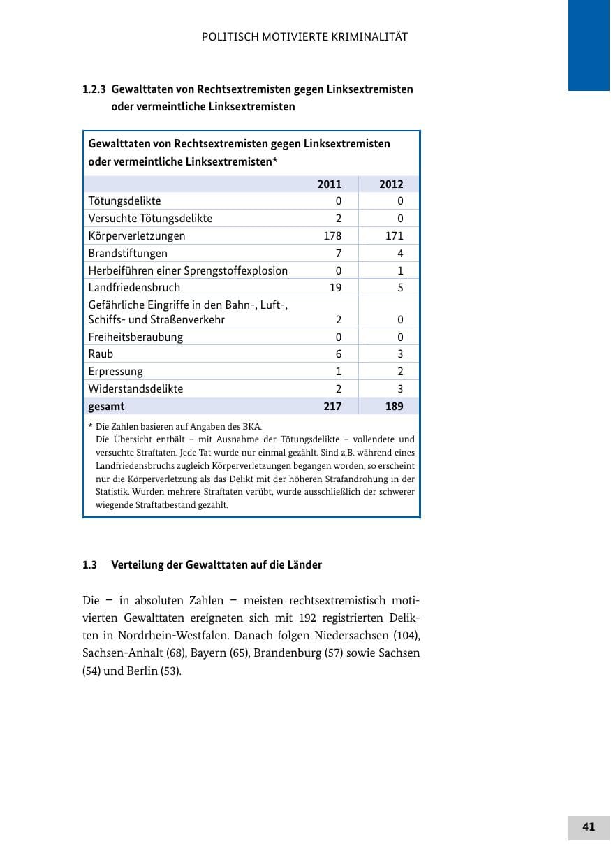 Seite 40 des Verfassungsschutzbericht 2012 Bund